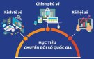 NHỮNG CÂU CHUYỆN VỀ CHUYỂN ĐỔI SỐ