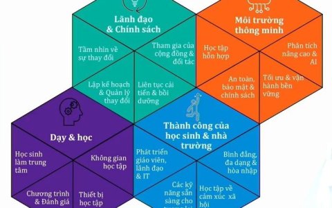 TRƯỜNG HỌC THÔNG MINH